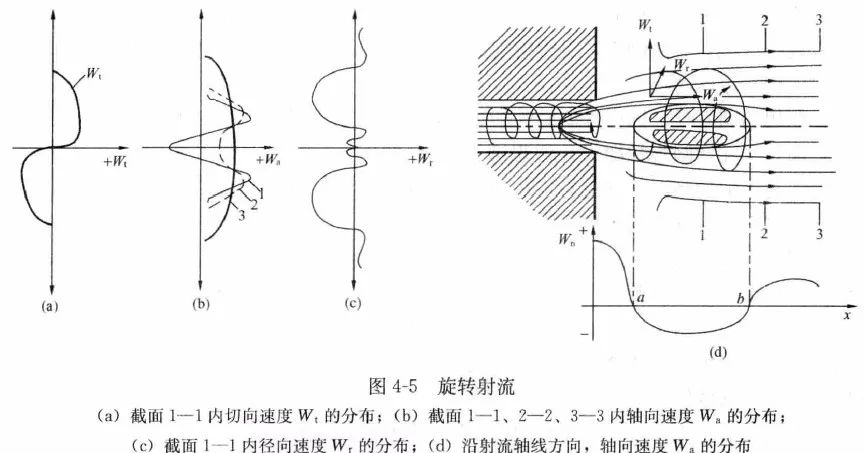 锅炉|孔乙己:你知道旋流燃烧器分几种吗?