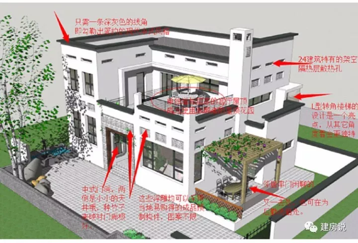 说户型 | 2套现代风平屋顶带庭院别墅,外观格外时尚