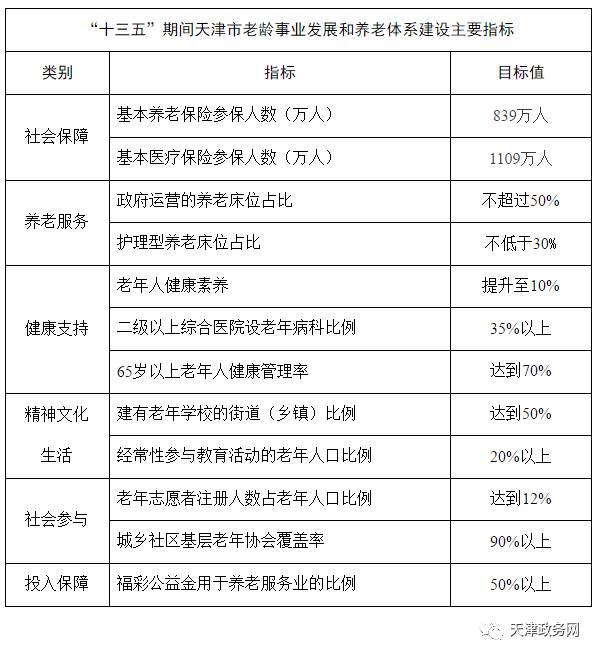 保基人口_人口普查