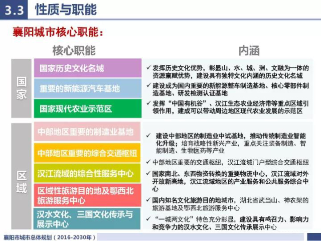 下列关于城市性质和人口_夜晚城市图片(2)