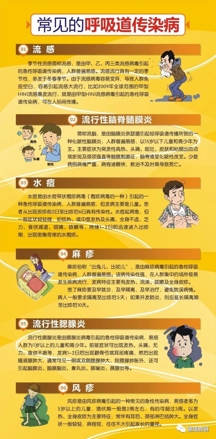 健康知识 | 呼吸道传染病进入高发期 预防是关键