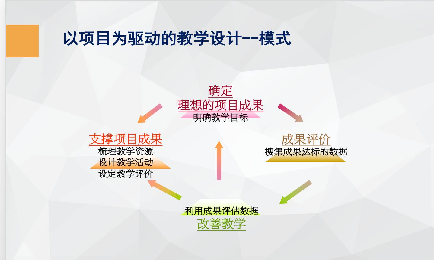 、真实应用--混合式教学模式下的PBL