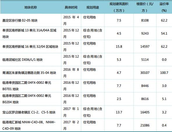 碧桂园CountryGarden：不可模仿、不可复制的成功之路