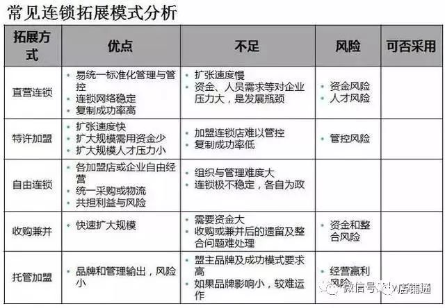 谈球吧体育招商加盟必学(图1)