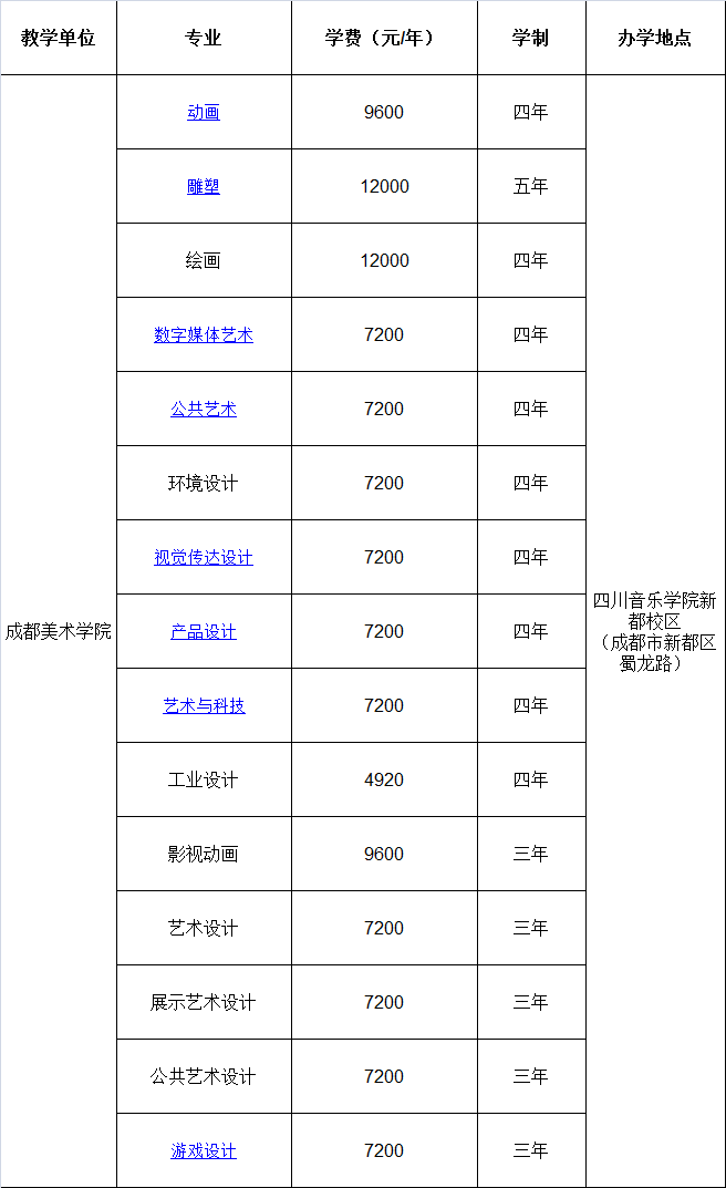 关于四川音乐学院2018年成都美术学院招生专业目录