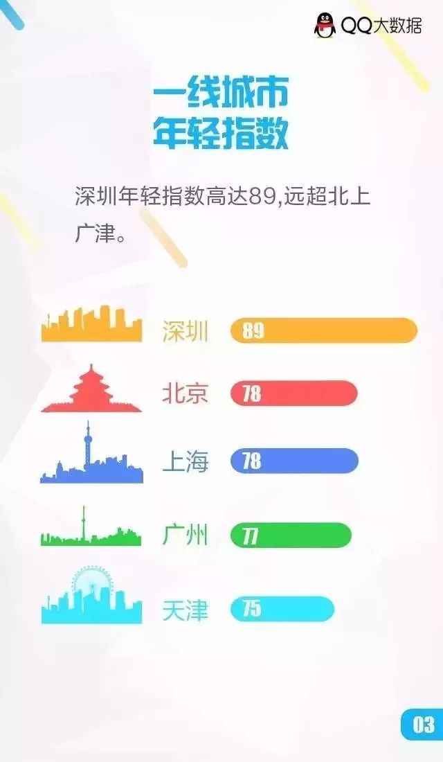 城市人口比例_中国年龄段人口比例图(2)