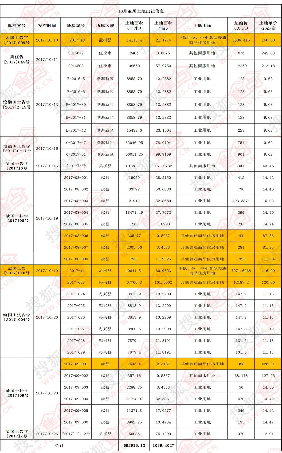 沧州和河间gdp比_河间沧州的2020年前三季度GDP出炉,在河北省内排名第几