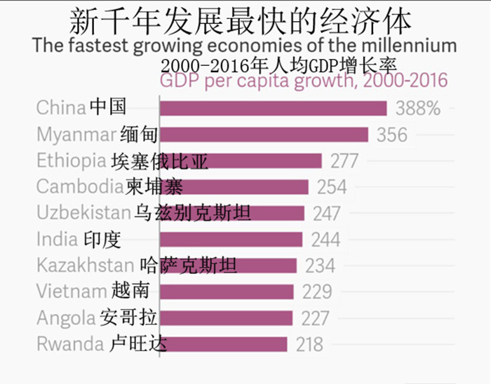 埃塞人口增长_碧蓝航线埃塞克斯