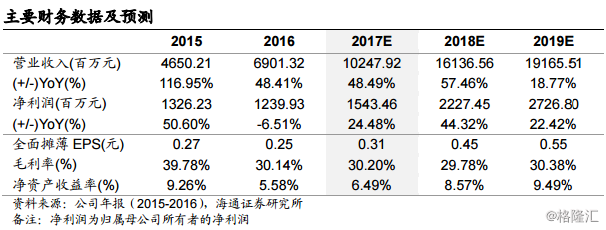 海通证券-东旭光电000413.SZ携手华为加速新能源汽车业务