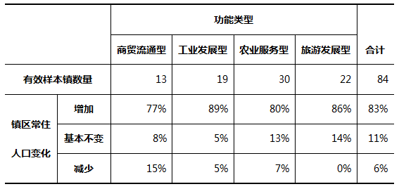 城镇常住人口_湖南城镇人口去年破3千万 衡阳常住人口全省第一(2)