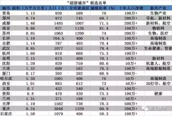 新兴县人口面积_新兴县地图(2)