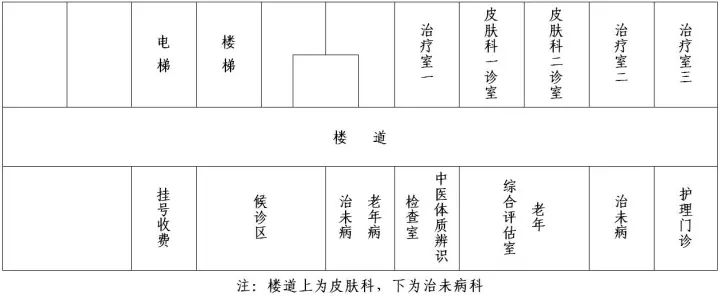 门头沟区中医医院南综合楼正式启用啦内附科室分布图呦