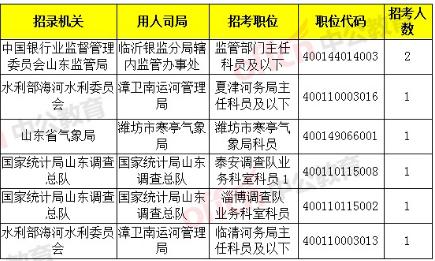 山东人口数_山东2019总人口数有多少亿 常住人口数量统计(2)