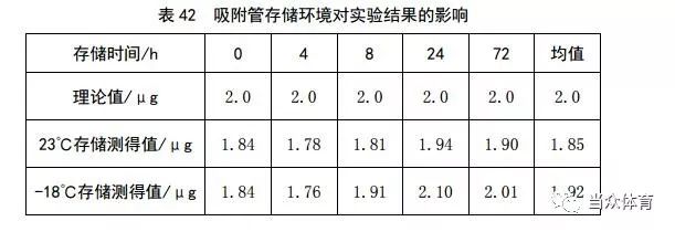 新国标 塑胶跑道5项指标的有害物质释放量如何限量？(图11)