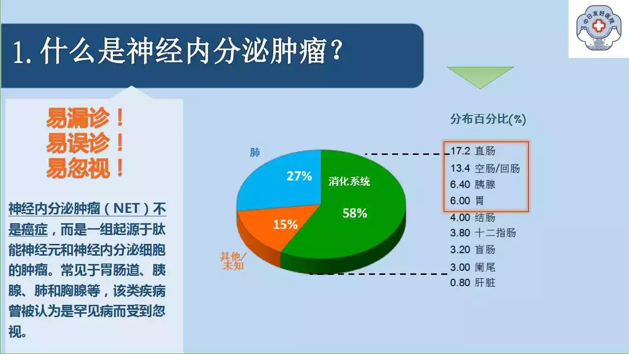 欢迎参加中日医院神经内分泌肿瘤诊疗中心首次世界net日科普宣教活动