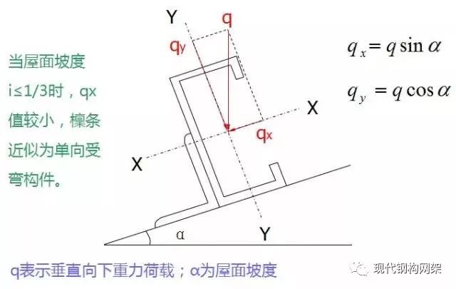 z型连续檩条搭接怎么算_z型钢檩条搭接照片