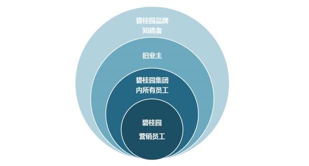 碧桂园CountryGarden：不可模仿、不可复制的成功之路