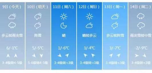 降雪模式开启 黑龙江省气象台发布中到大雪预报