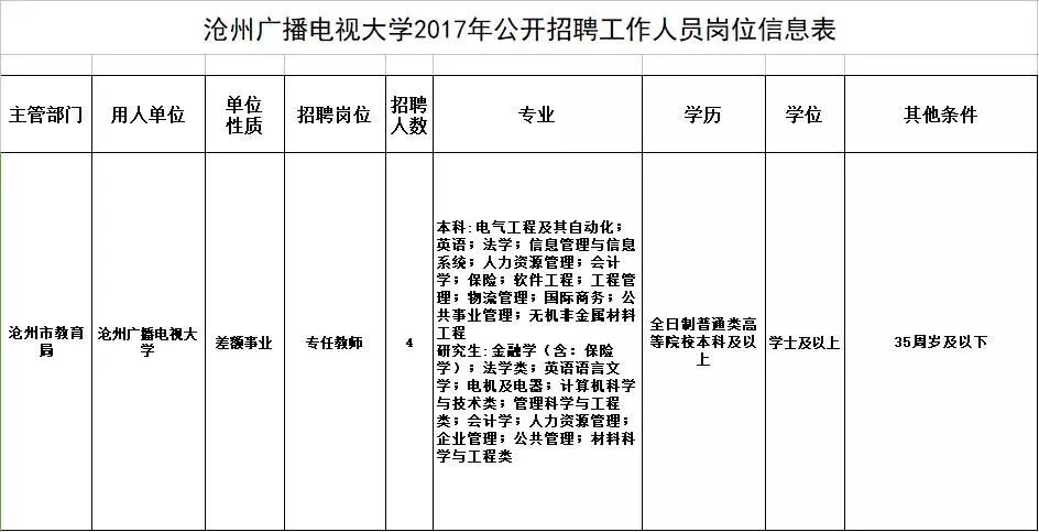 煤矿招聘信息_月薪轻松破万,煤矿招聘信息(3)