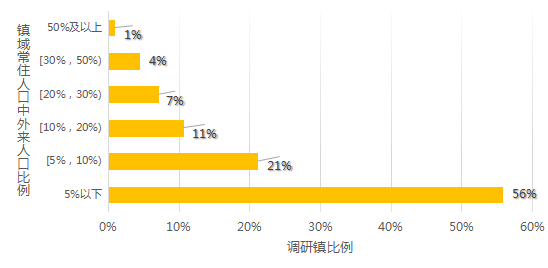 城镇人口 常住人口_城镇常住人口增长背景(3)