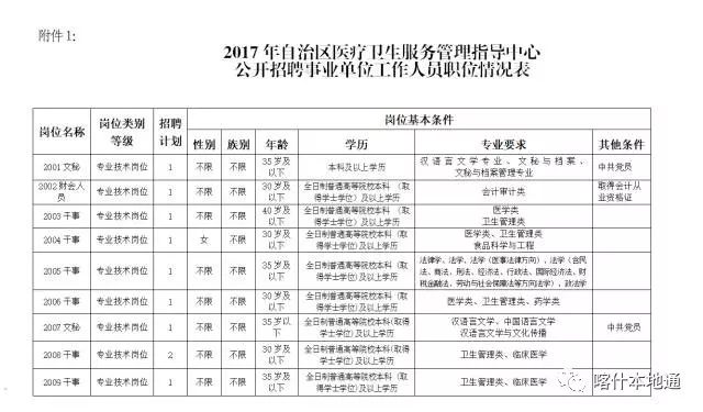 喀什招聘信息_喀什地区20家企业网上招聘信息发布(3)