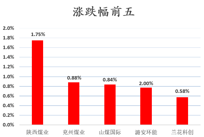 县城里开采的煤算在gdp里吗_焦炭价格难言上涨