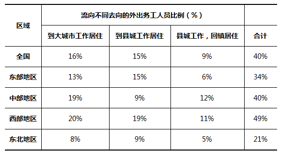 城镇人口数量_珠三角人口密度中国最高,未来房价将...