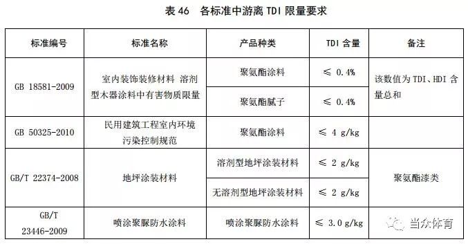 新国标 塑胶跑道5项指标的有害物质释放量如何限量？(图16)