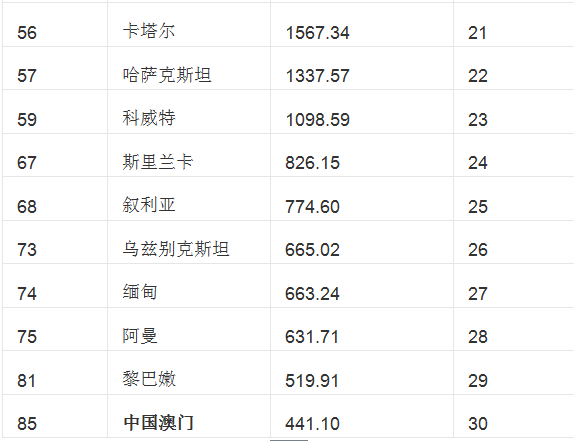 看城市gdp的软件_前五月我国软件收入1.3万亿元 增长21(2)