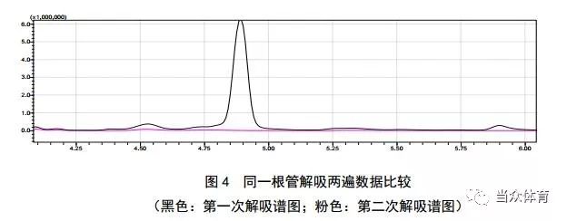 新国标 塑胶跑道5项指标的有害物质释放量如何限量？(图10)