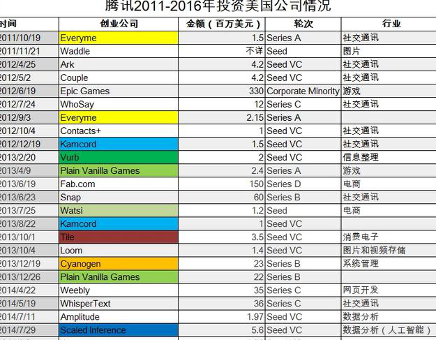 坤鹏论：腾讯3个100亿开启内容新时代 让天下没有被埋没的才能-坤鹏论