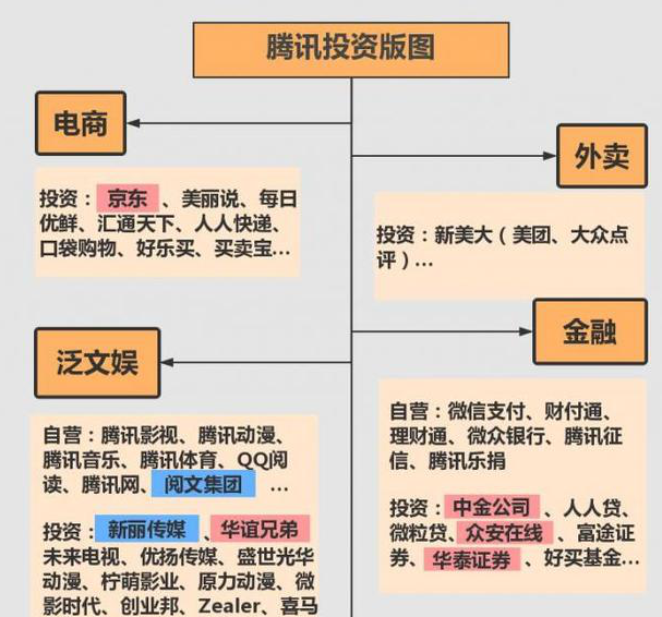 坤鹏论：腾讯3个100亿开启内容新时代 让天下没有被埋没的才能-坤鹏论