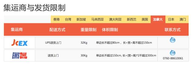 距离不是问题 剁手不分地域 收藏淘宝转运攻略 双十一放马过来吧