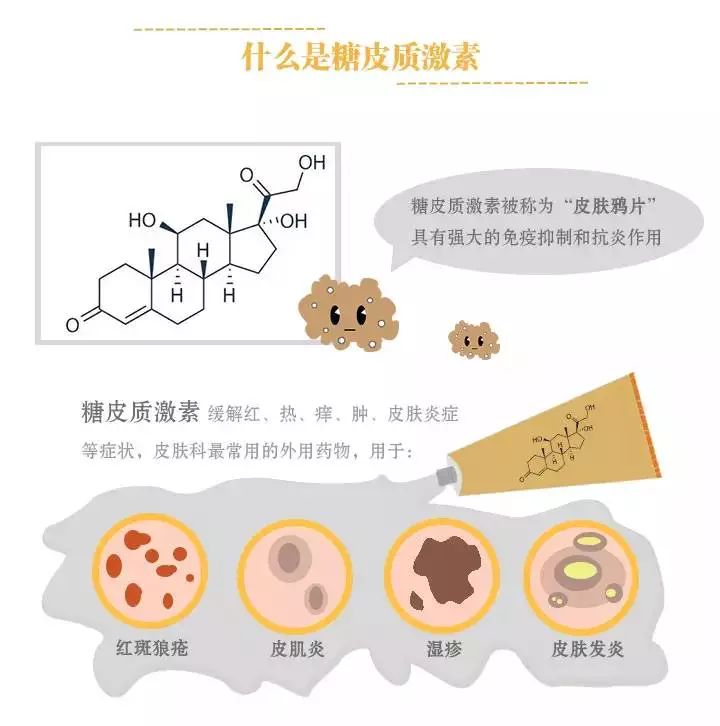 如果滥用糖皮质激素会产生严重的毒副作用.