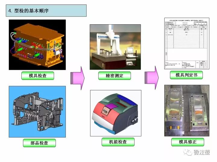 塑料模具与无损检测工作原理