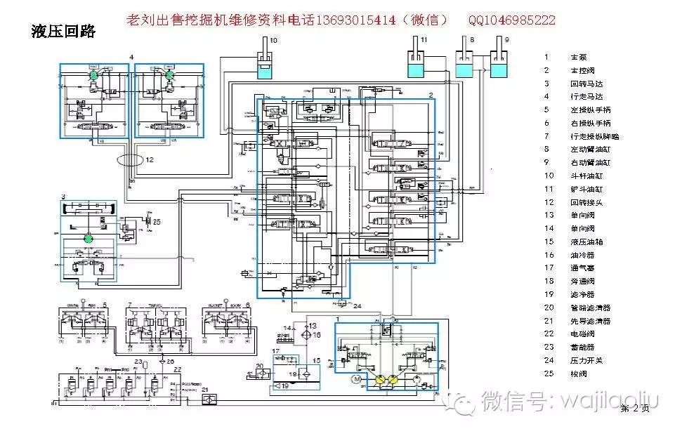 挖机液压泵,原理图纸,变量调节,图示讲解,调整数据—现代中文高级培训