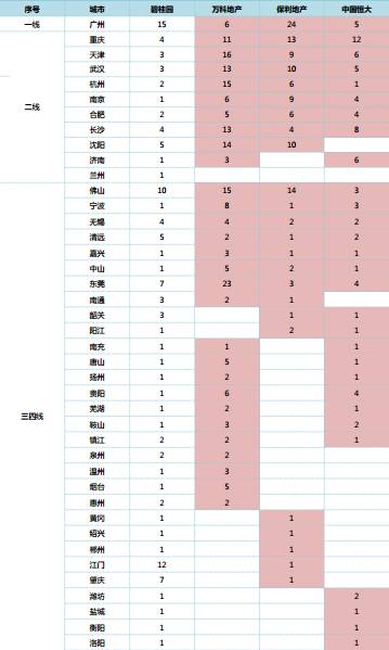 碧桂园CountryGarden：不可模仿、不可复制的成功之路