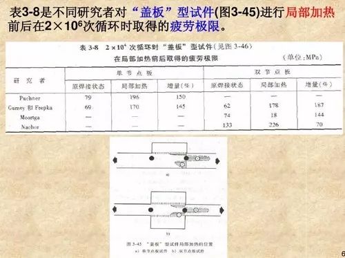 埃莎焊接报人口净板阻断_埃特板