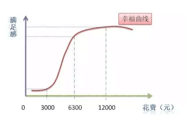 投资边际效应0.5求gdp增长_2017黑色年报 供改边际效应增强,逢低做多仍可期