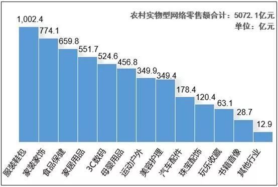 中部地区gdp和东北地区哪个高_百强县榜单 百强县实力突出,30县进入千亿方阵(3)