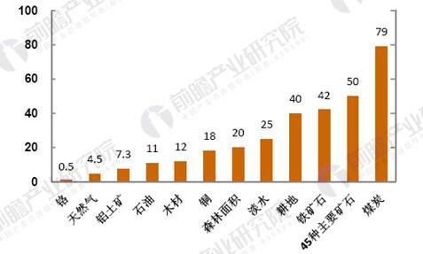 gdp是环境污染_环境污染图片(2)