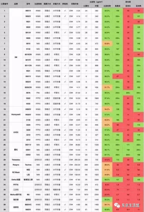 完爆日本鹿晗口罩的生化帥氣造型才是今年最流行的。 娛樂 第6張