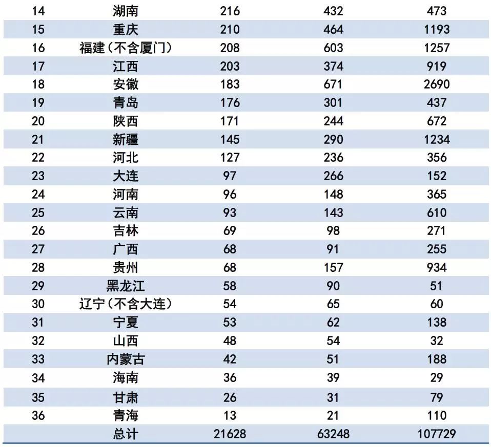 人口控制数_崇明岛人口控制图片(3)