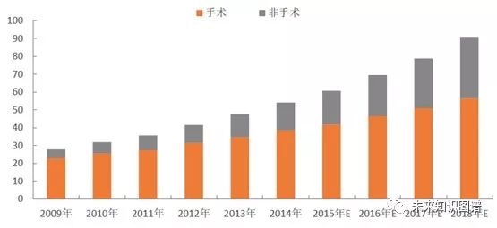 深圳每年新增人口_2017年中国常住人口流入量最多的十个城市,人口是重要的资