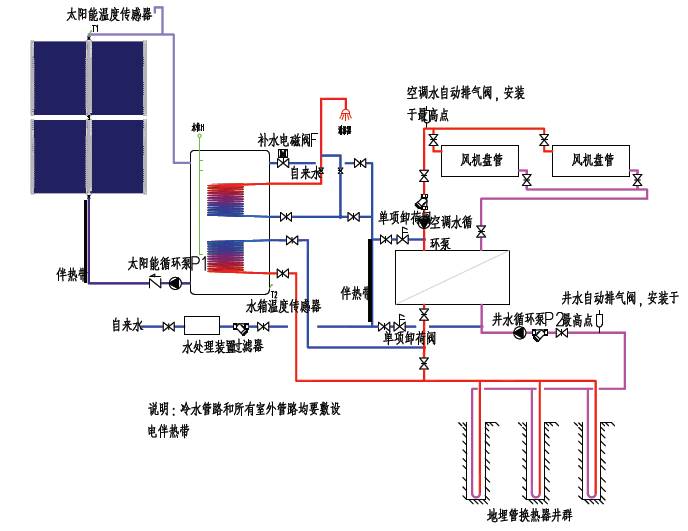 7,太阳能和地源热泵结合实现采暖,制冷,热水三联供系统