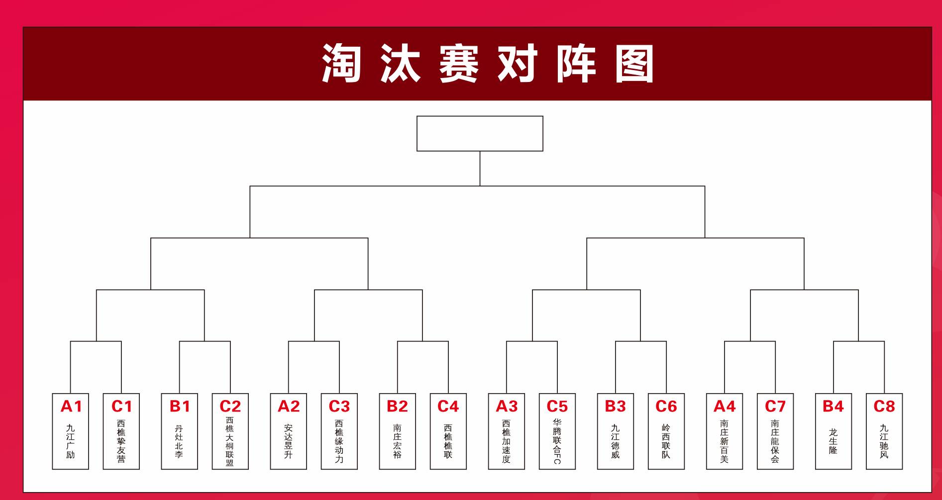 淘汰赛对阵图