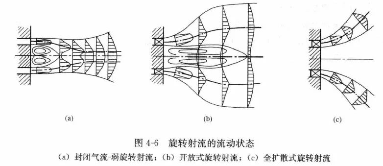 锅炉孔乙己你知道旋流燃烧器分几种吗