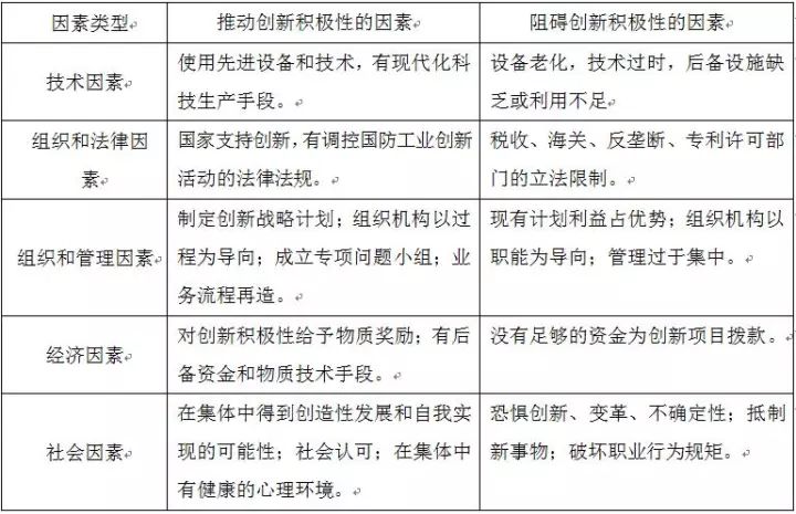 【国际防务】俄罗斯国防工业创新潜力现状及主