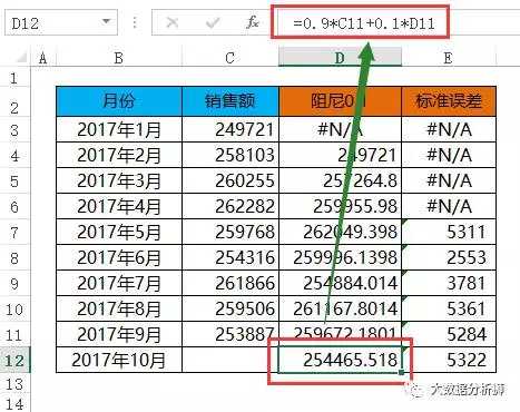 指数平滑法预测人口_指数平滑法