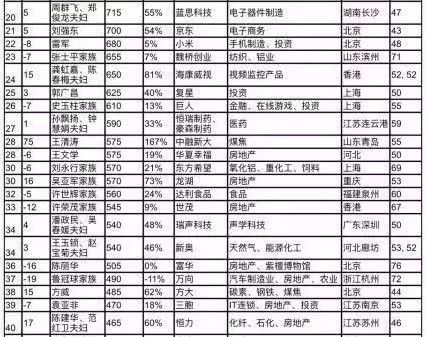 最新!四川首富排行榜出炉,最有钱的人竟是他